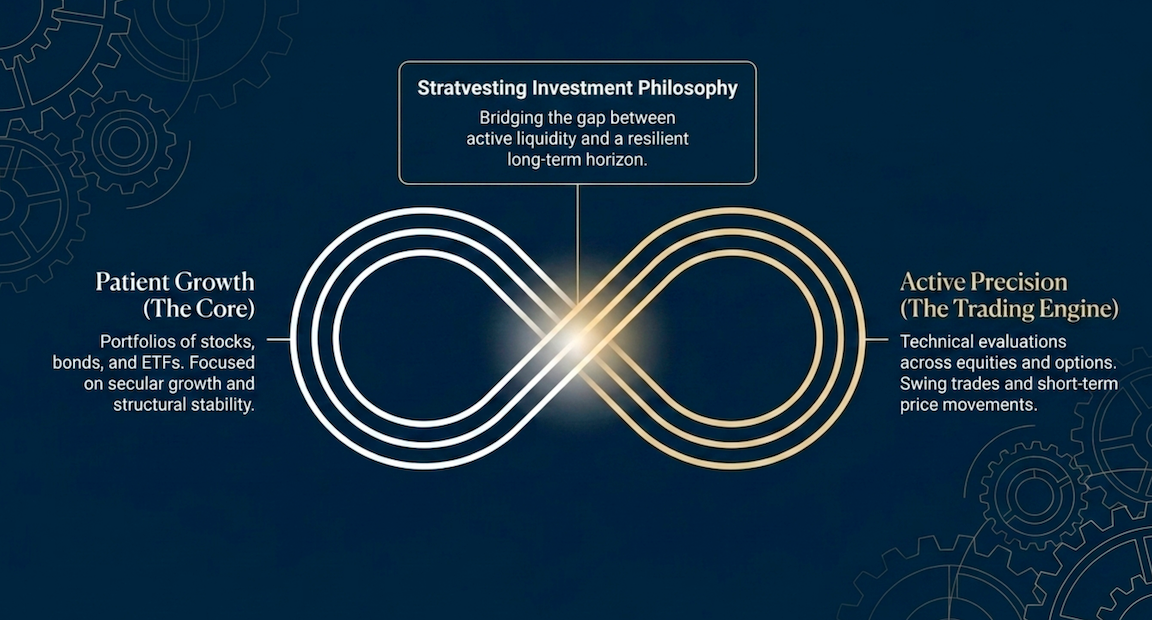 slidestrategy
